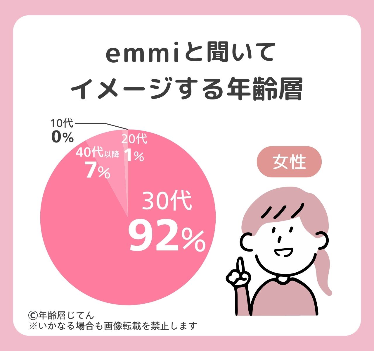 emmiの年齢層は何歳まで？似合わない年代は？40代や50代はおかしい？