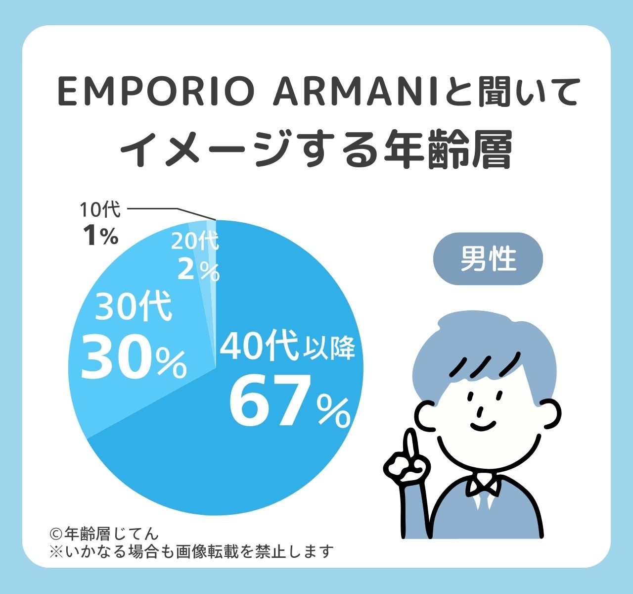 エンポリオアルマーニの年齢層は40代や50代向け？ダサいイメージは本当？