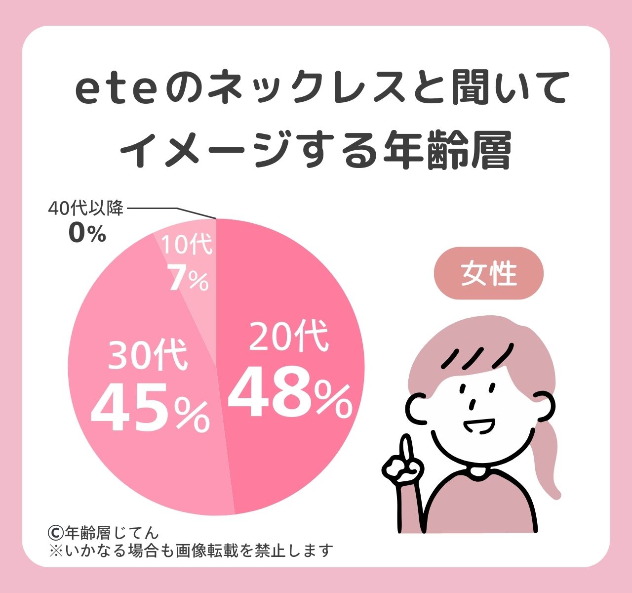 eteのネックレス