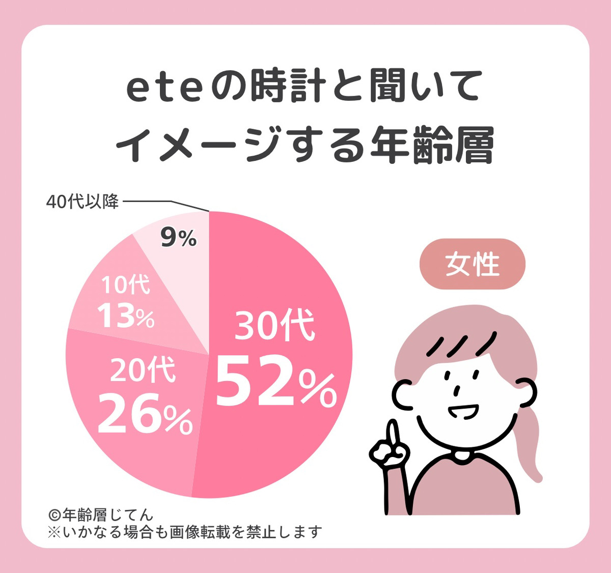 eteの腕時計の年齢層は？30代や40代社会人はダサい？似合わない年代は？