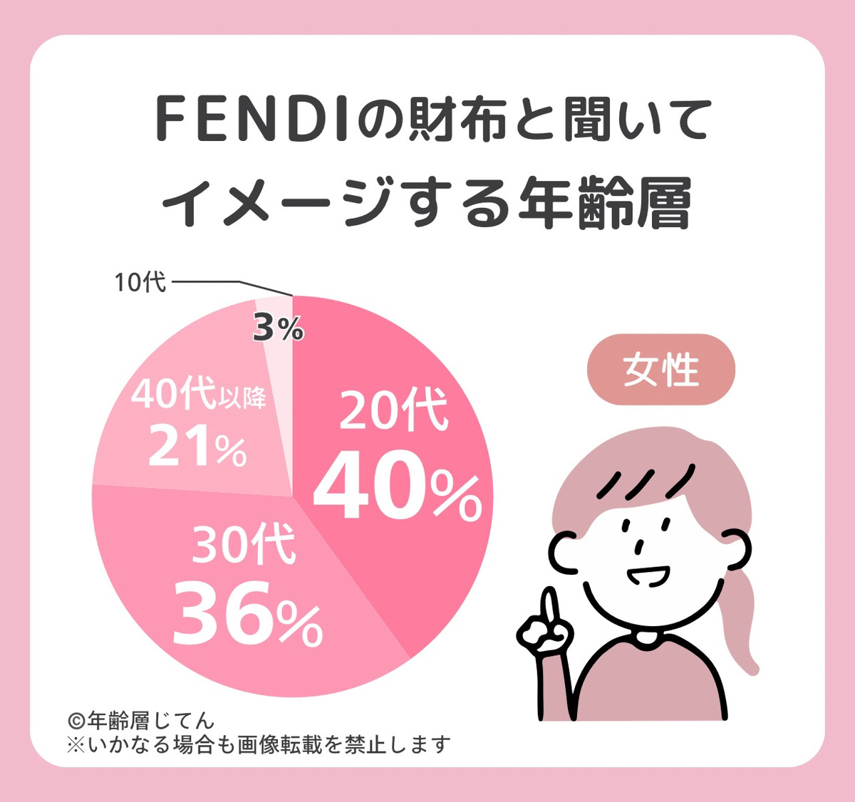 フェンディの財布の年齢層は？メンズ•レディースとも40代以降はダサい？