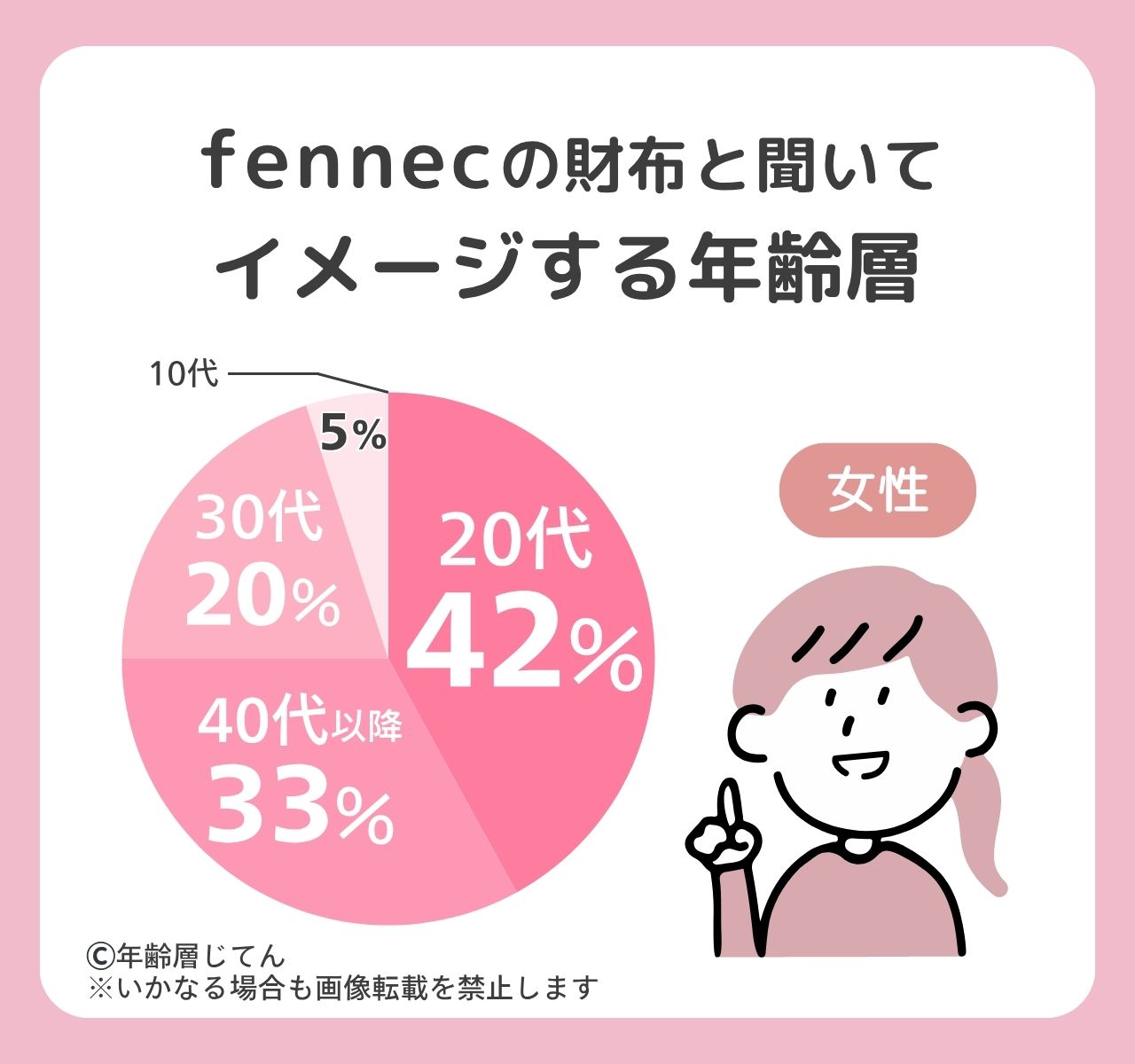 フェネック 財布