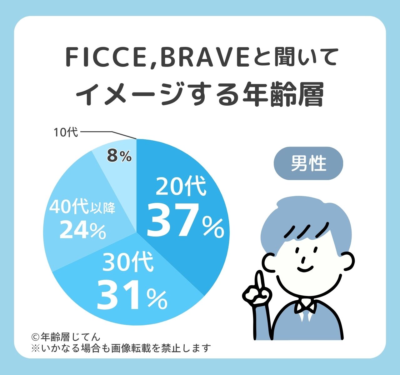 ficce brave