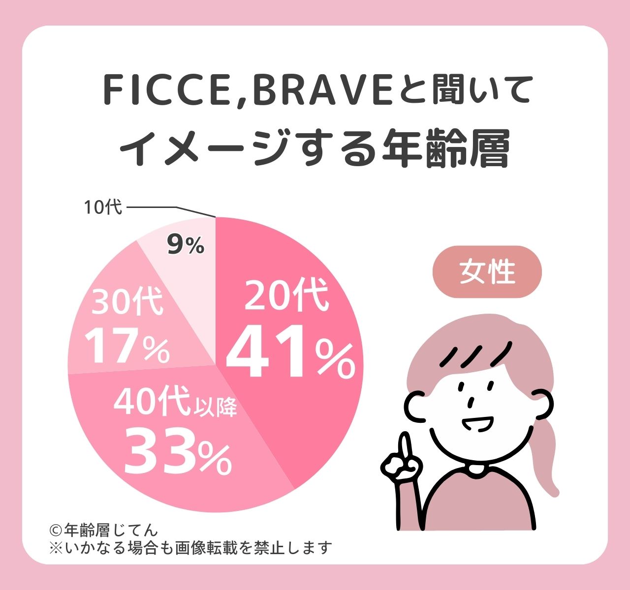 ficce brave