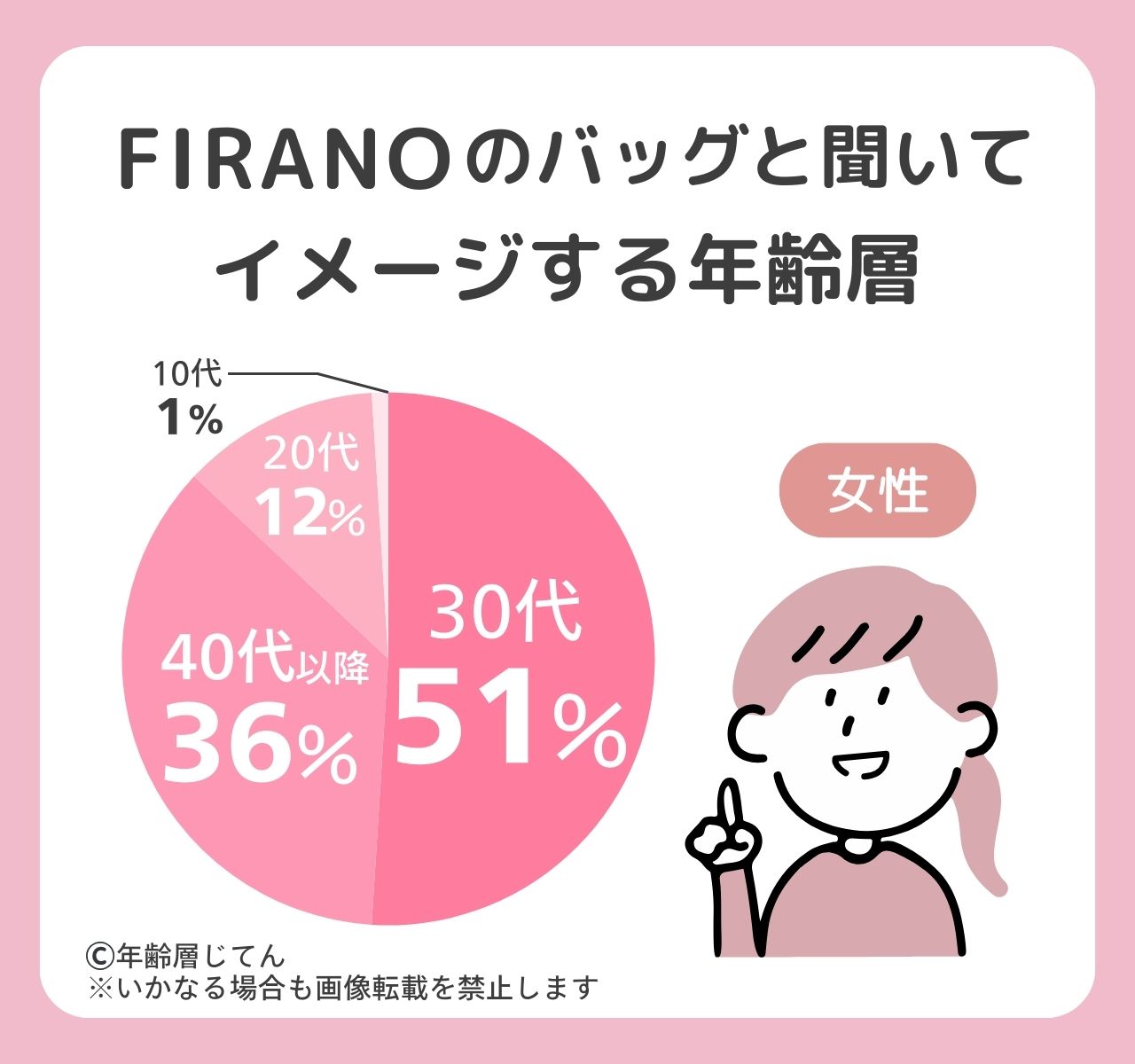 FIRANOのバッグ