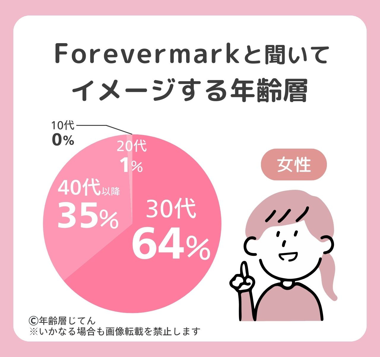 フォーエバーマーク