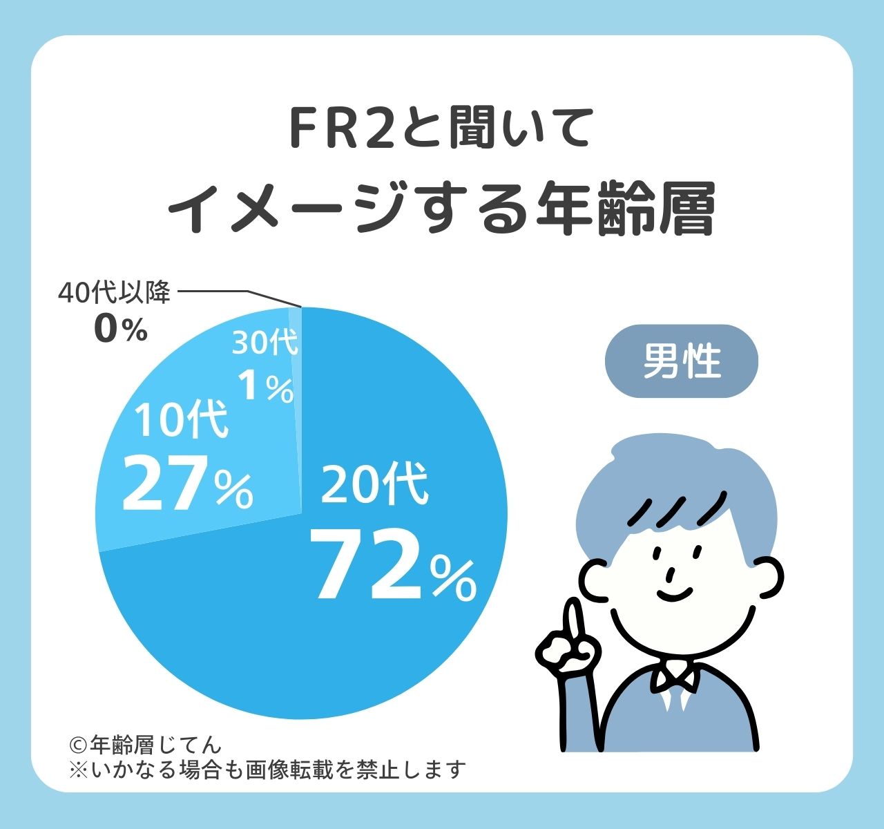 fr2