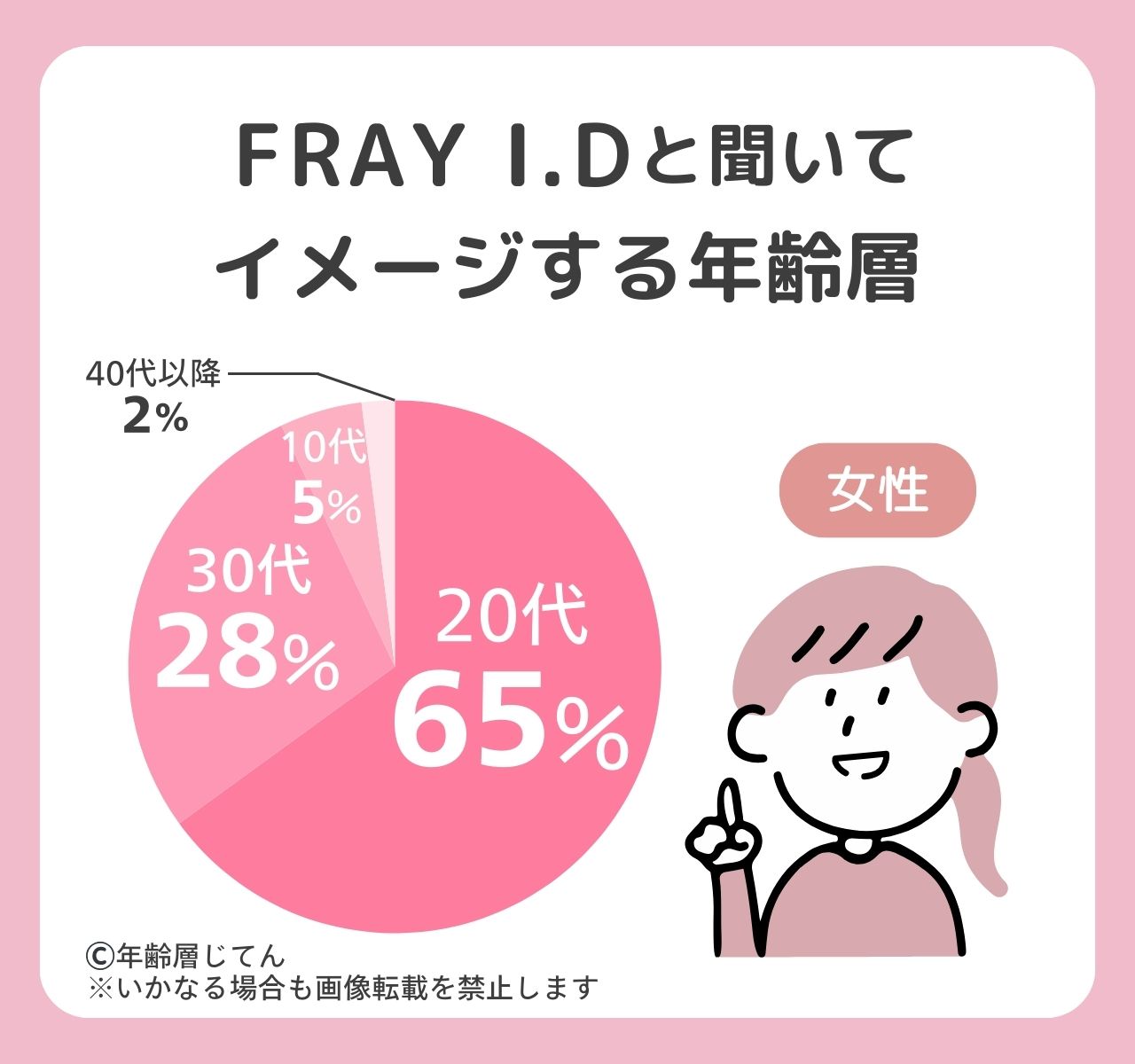 フレイアイディー