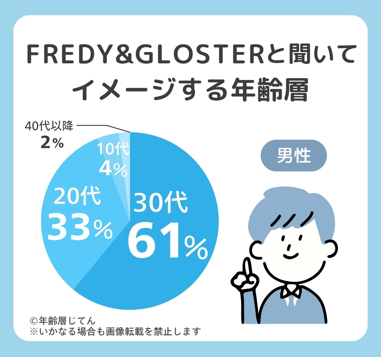 フレディアンドグロスター