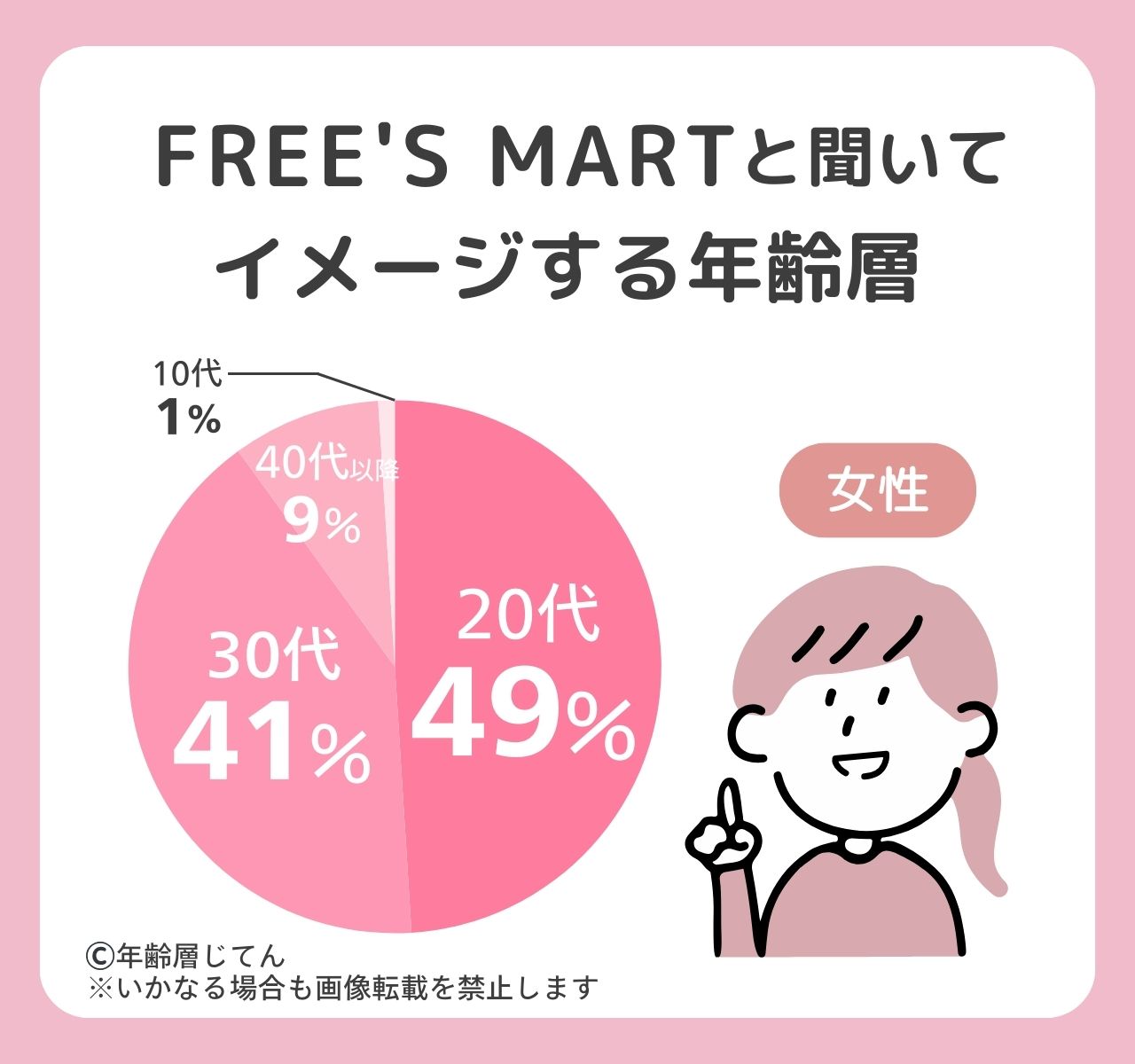フリーズマートの年齢層は何歳のイメージ？似合わない年代は40代以降？