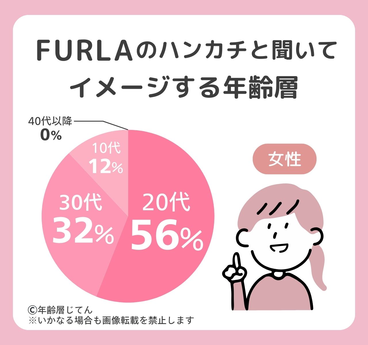 フルラのハンカチの年齢層は何歳まで？人気の年代はメンズ•レディースでどう
