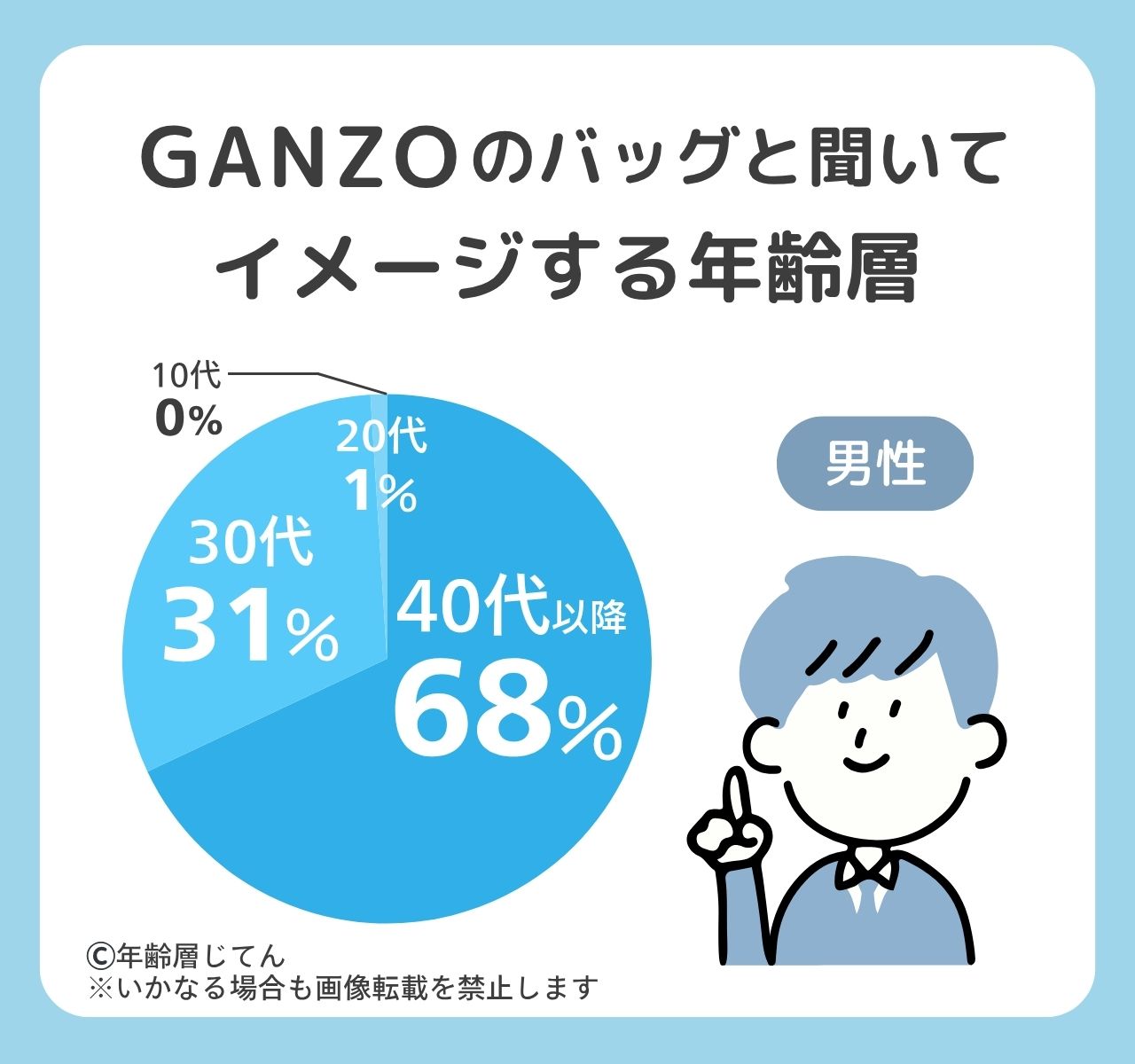 ガンゾのバッグの年齢層はダサいおじさん？女性はやめた方がいい？