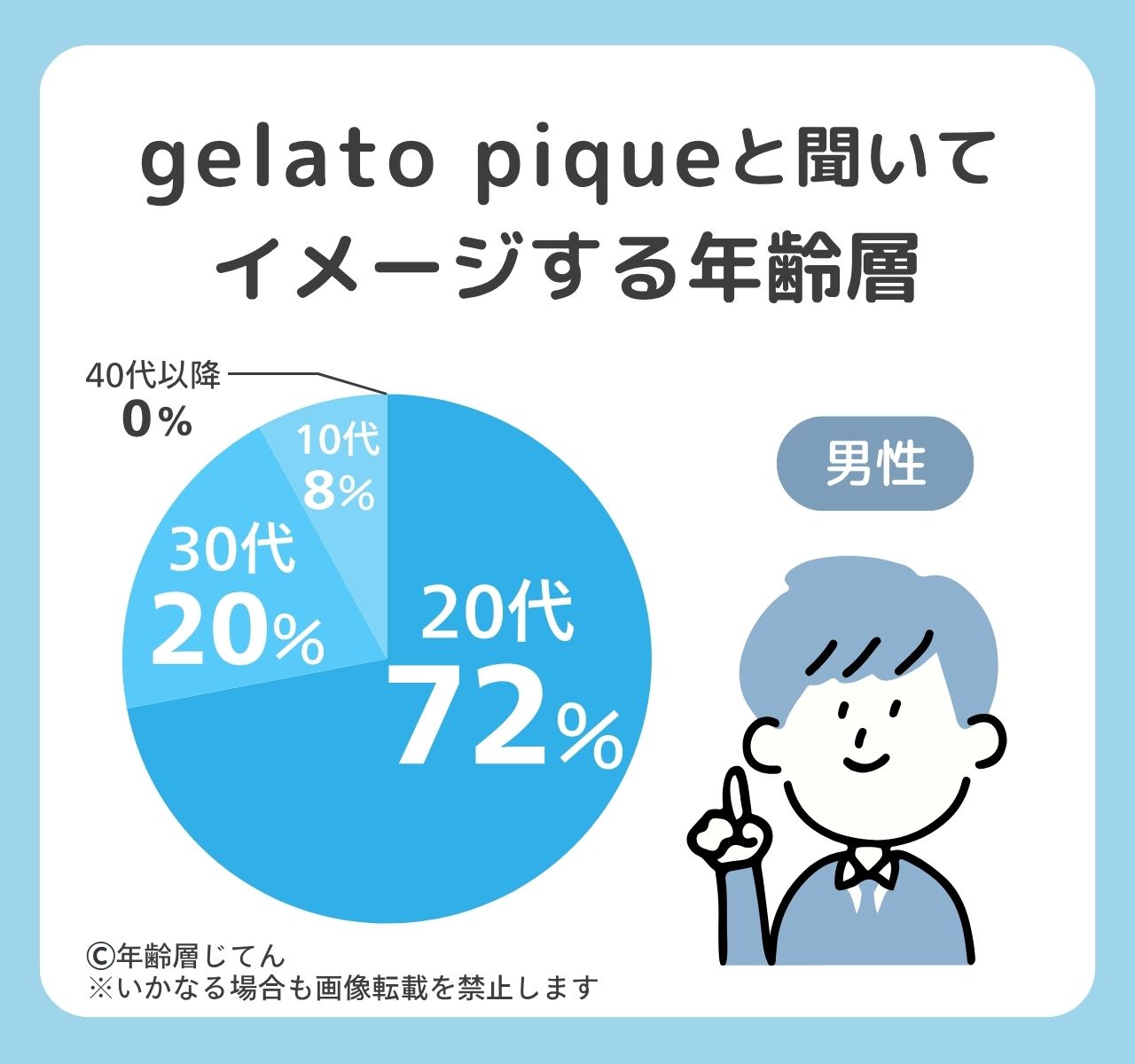 ジェラートピケ