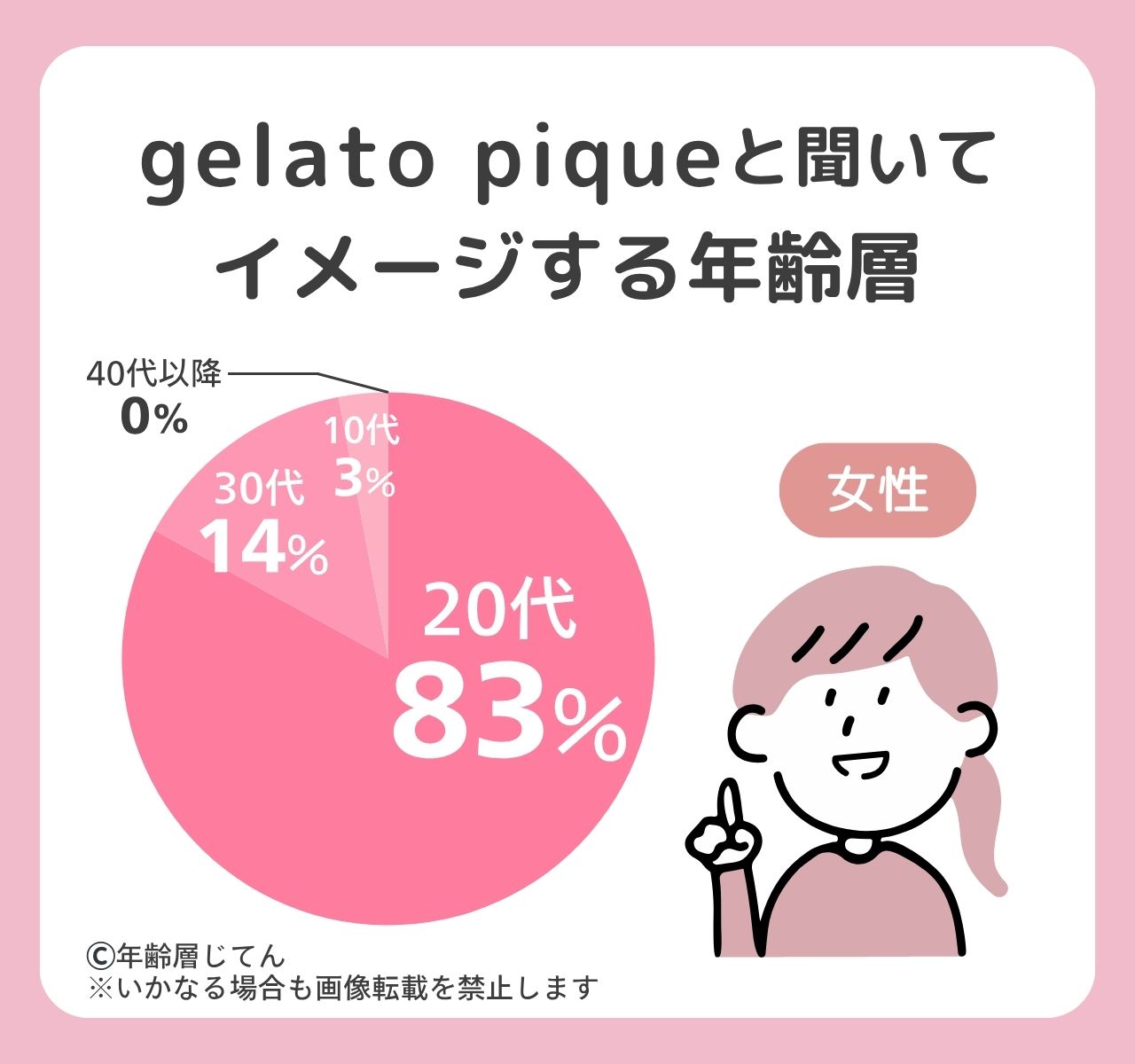 ジェラートピケ