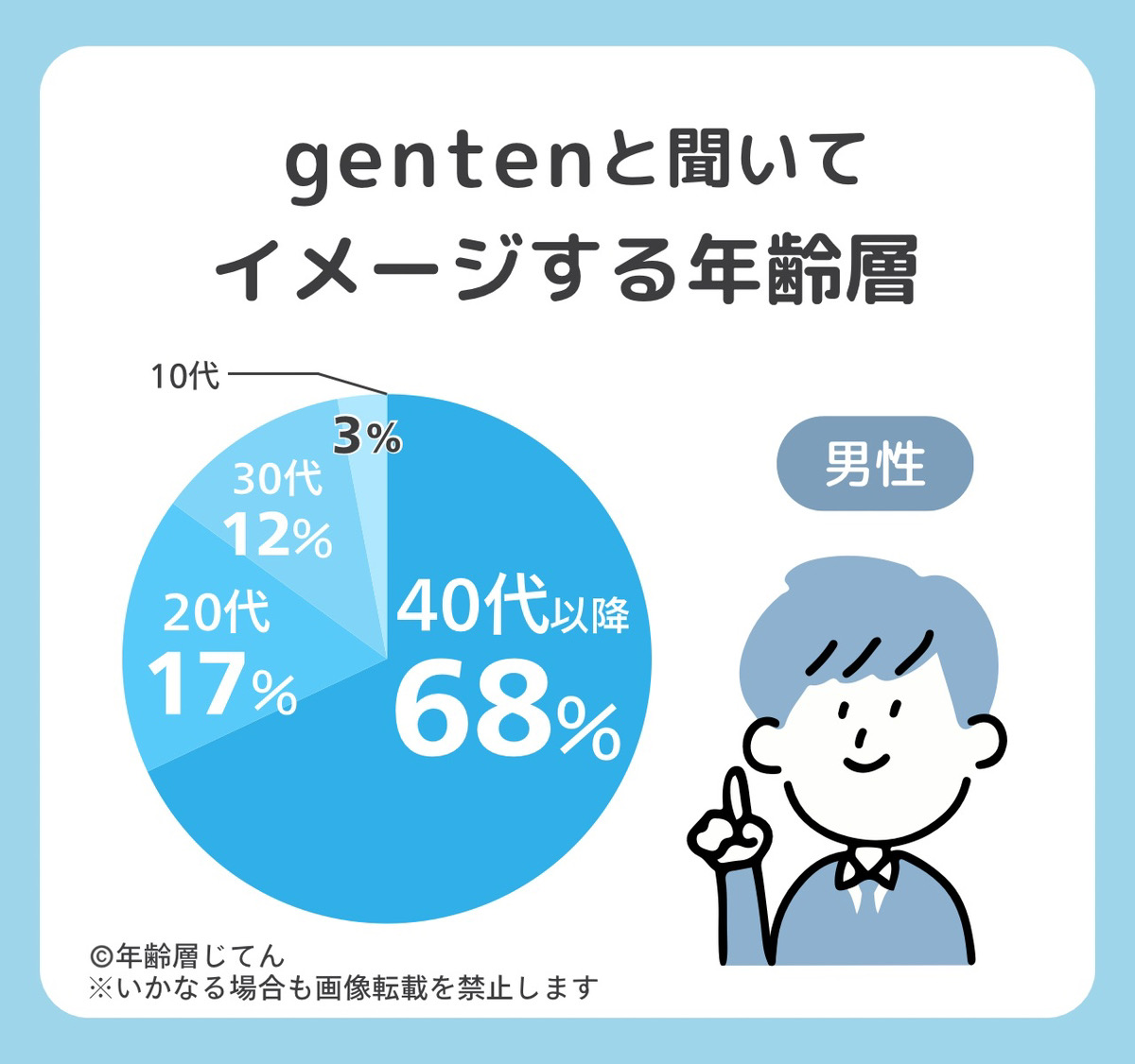 genten