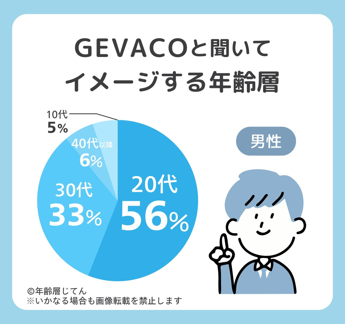 gevaco