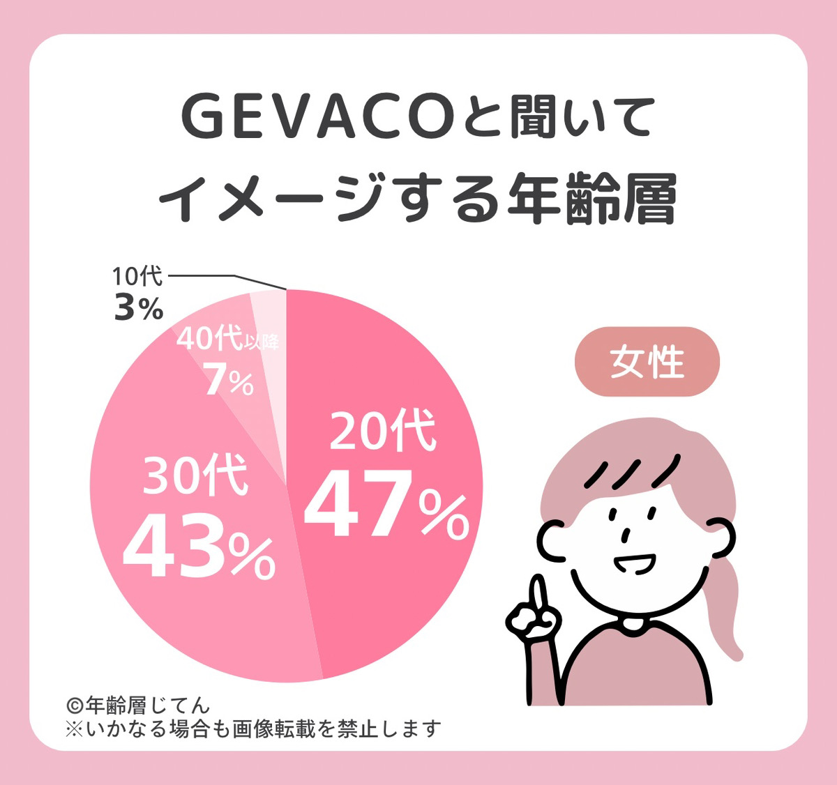 gevacoの年齢層は何歳まで？レディースの評判のいいor似合わない年代は？