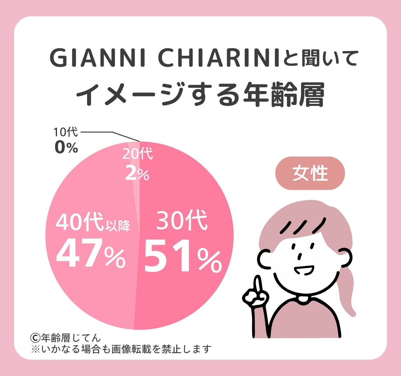 GIANNI CHIARINI(ジャンニ キアリーニ)の年齢層は？50代はダサい？