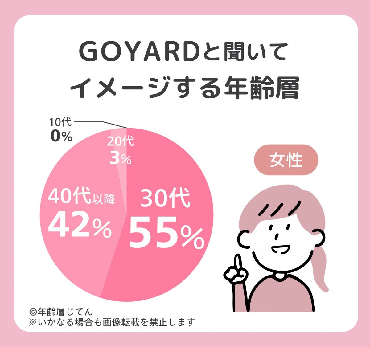 ゴヤールの年齢層は？人気のない年代は何歳？40代や50代はおかしい？