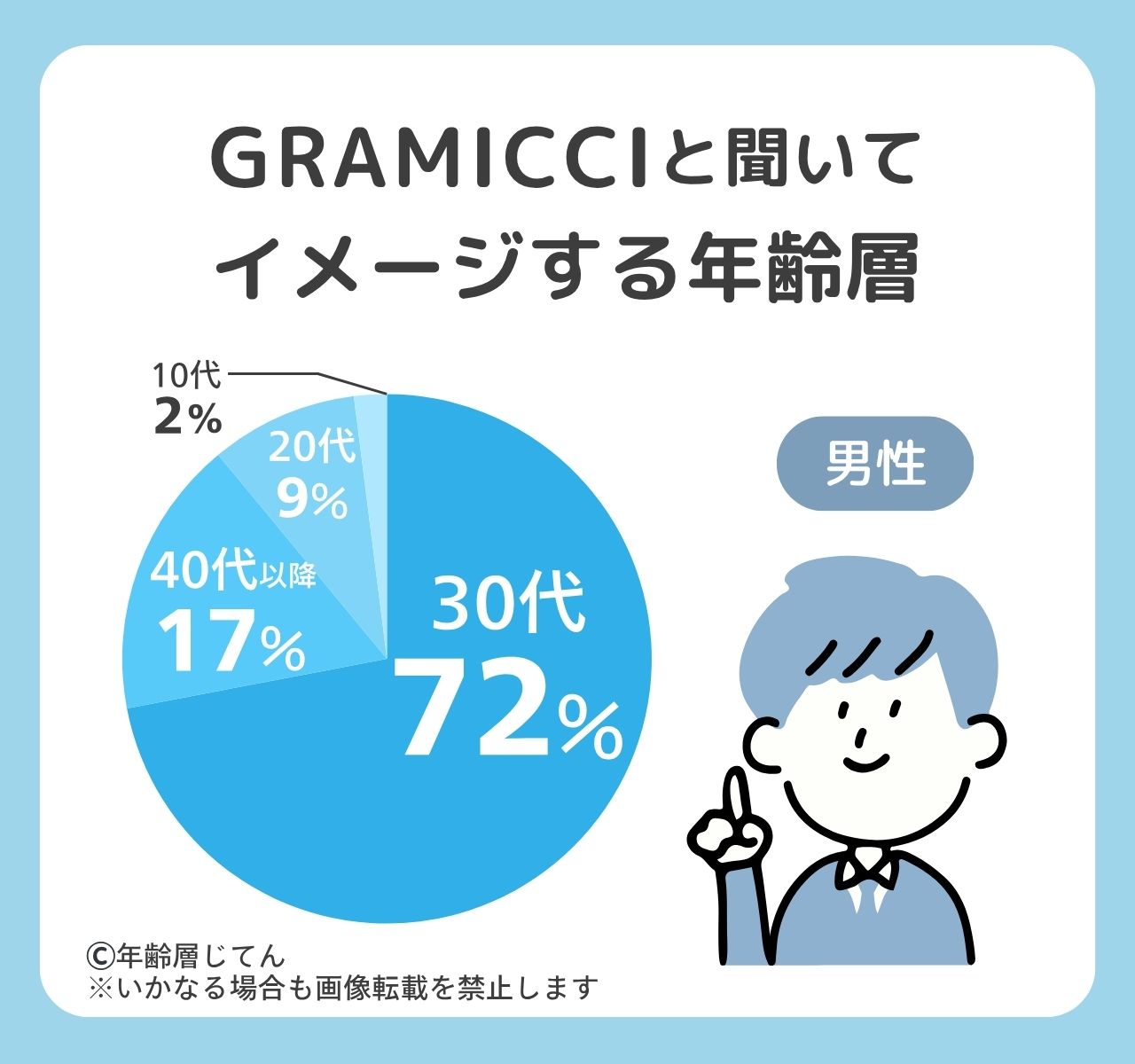 グラミチの年齢層はおじさんのイメージ？40代や50代は履いて似合わない？