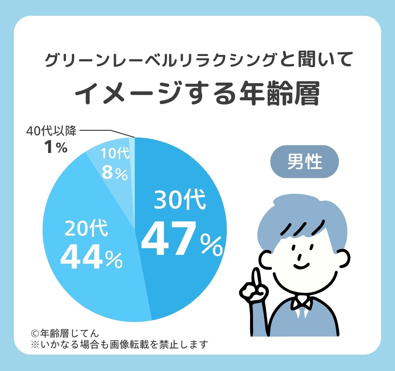 グリーンレーベルリラクシング