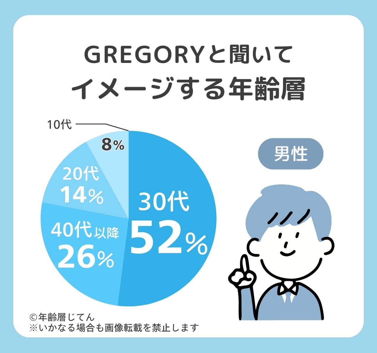 グレゴリー