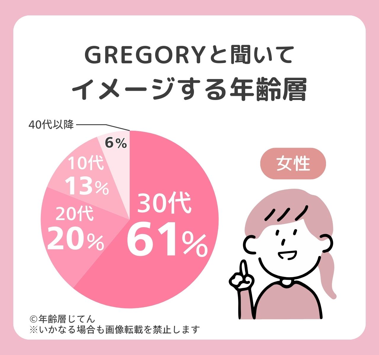 グレゴリー