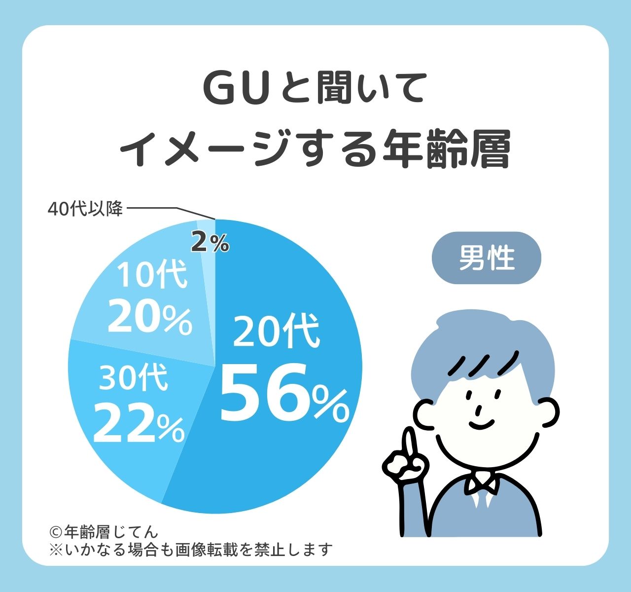 gu
