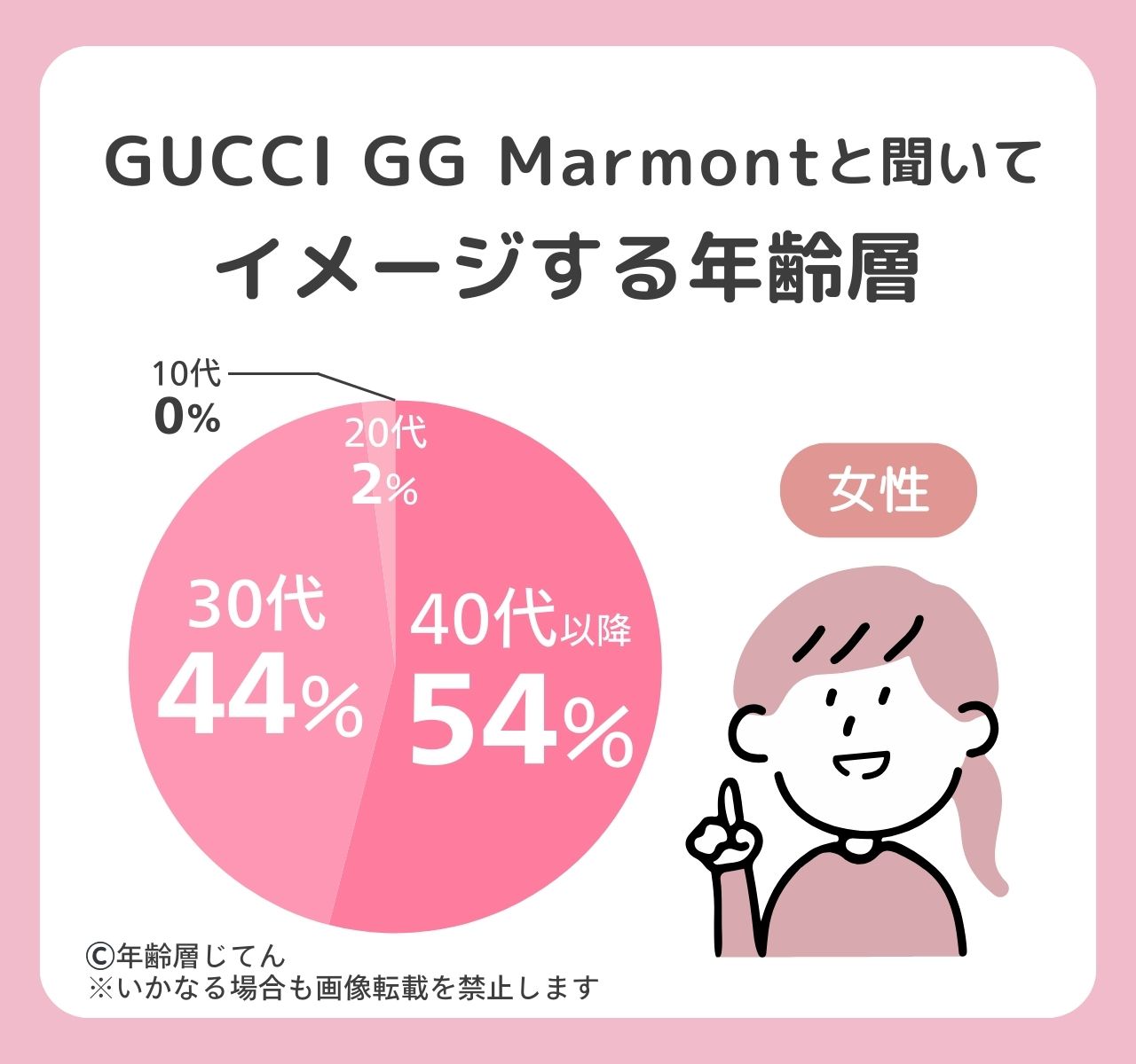 グッチのGGマーモント