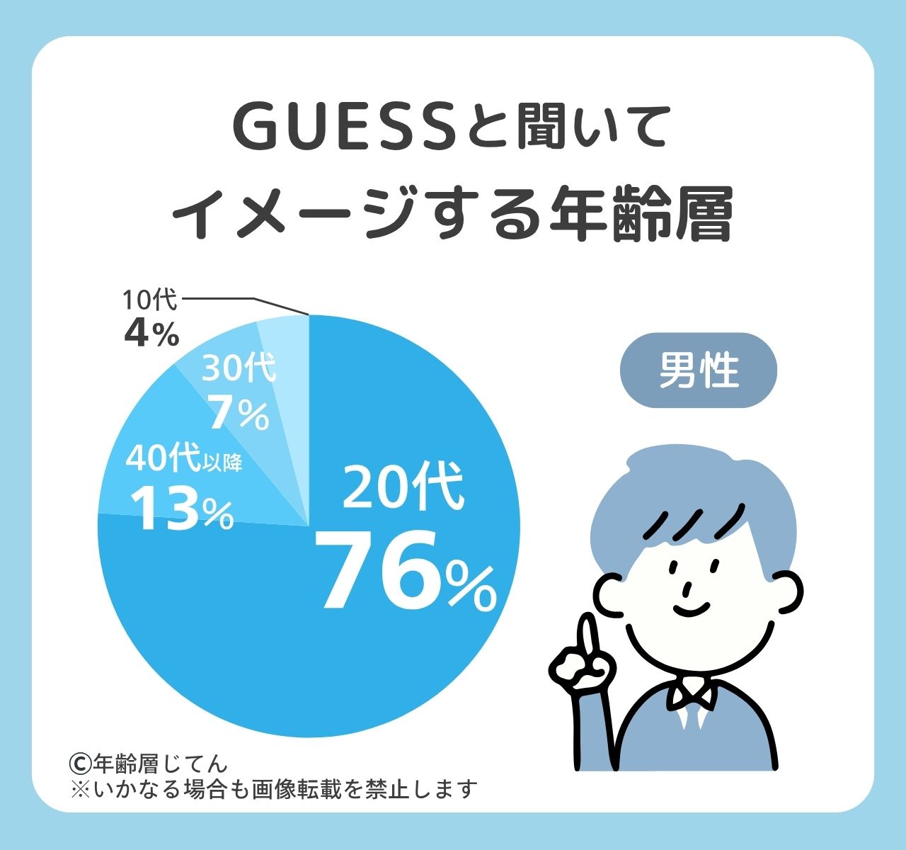 GUESSの年齢層はダサい若者のイメージ？40代や50代はイタいしおかしい？