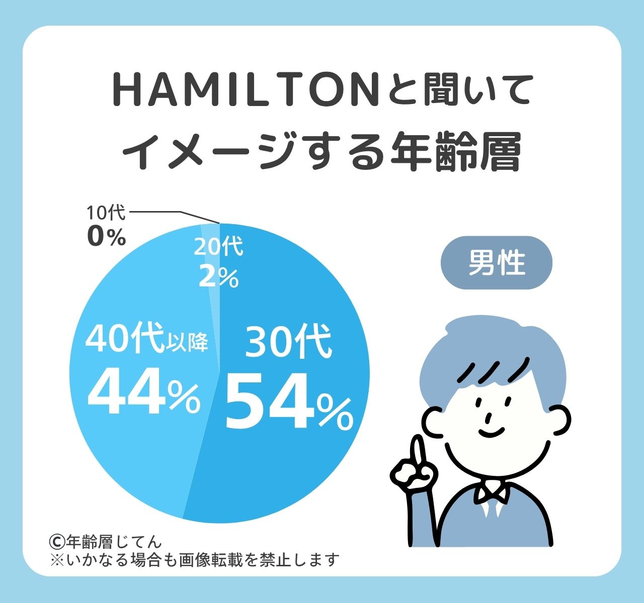 ハミルトンの時計の年齢層は何歳まで？40代はレディースも恥ずかしい？