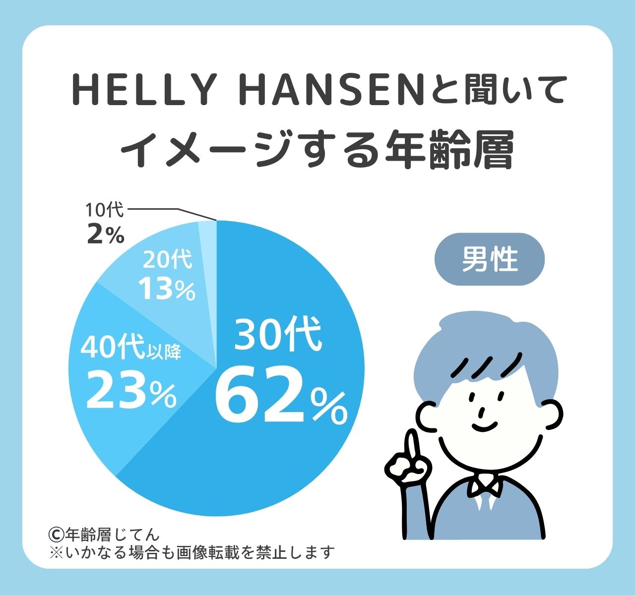 ヘリーハンセンの年齢層はダサい40代のイメージ？メンズの似合う年代は？