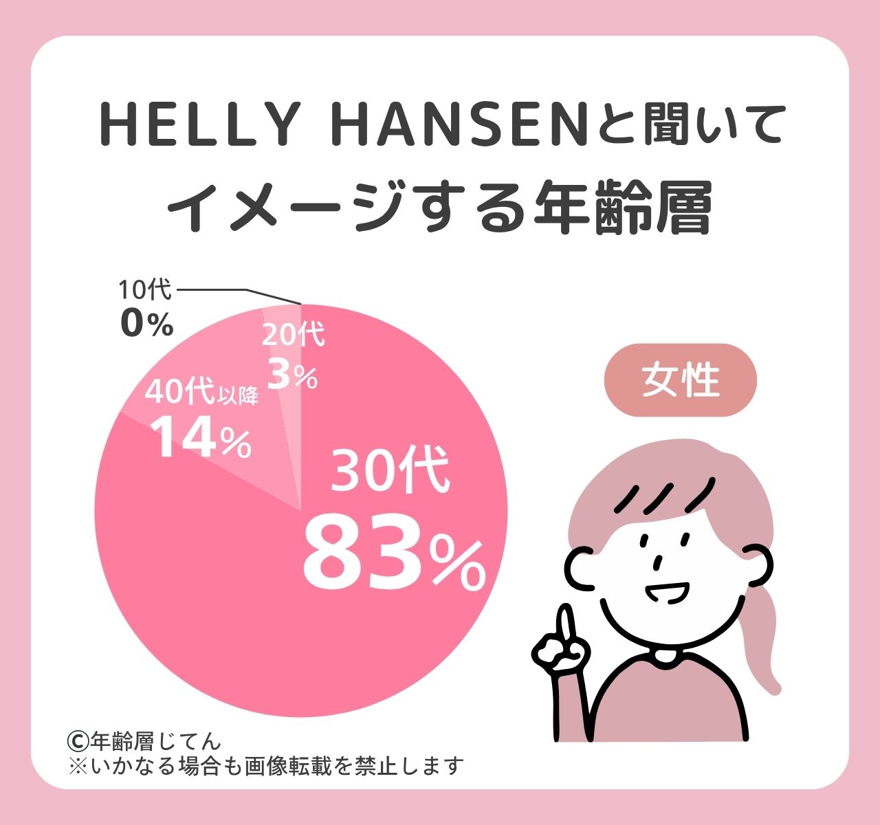 ヘリーハンセン