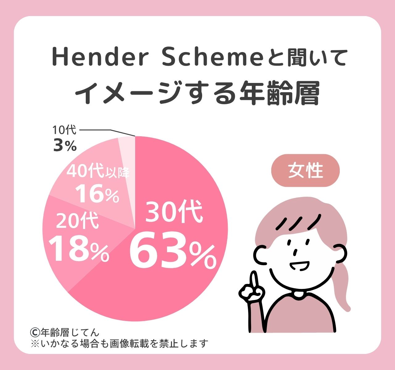 エンダースキーマ