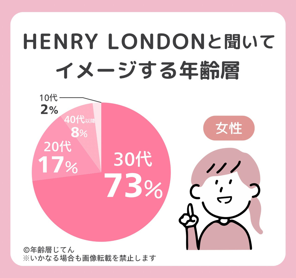 ヘンリーロンドン