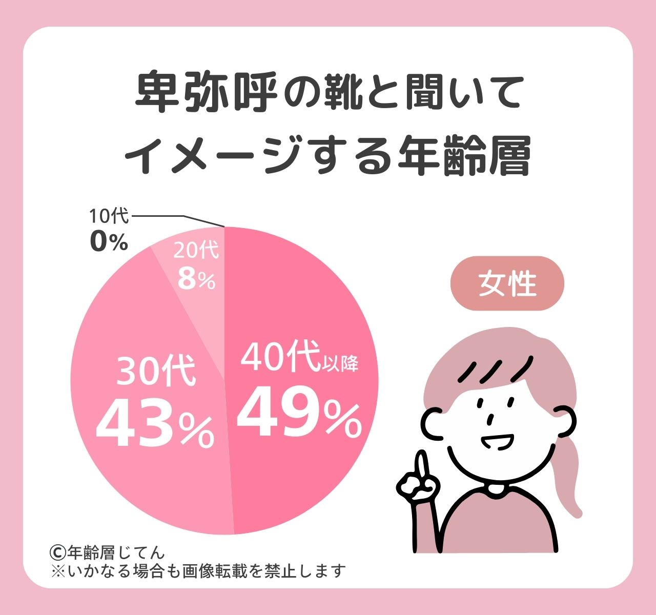 卑弥呼の靴の年齢層はダサいおばさんのイメージ？対象年代は何歳向け？