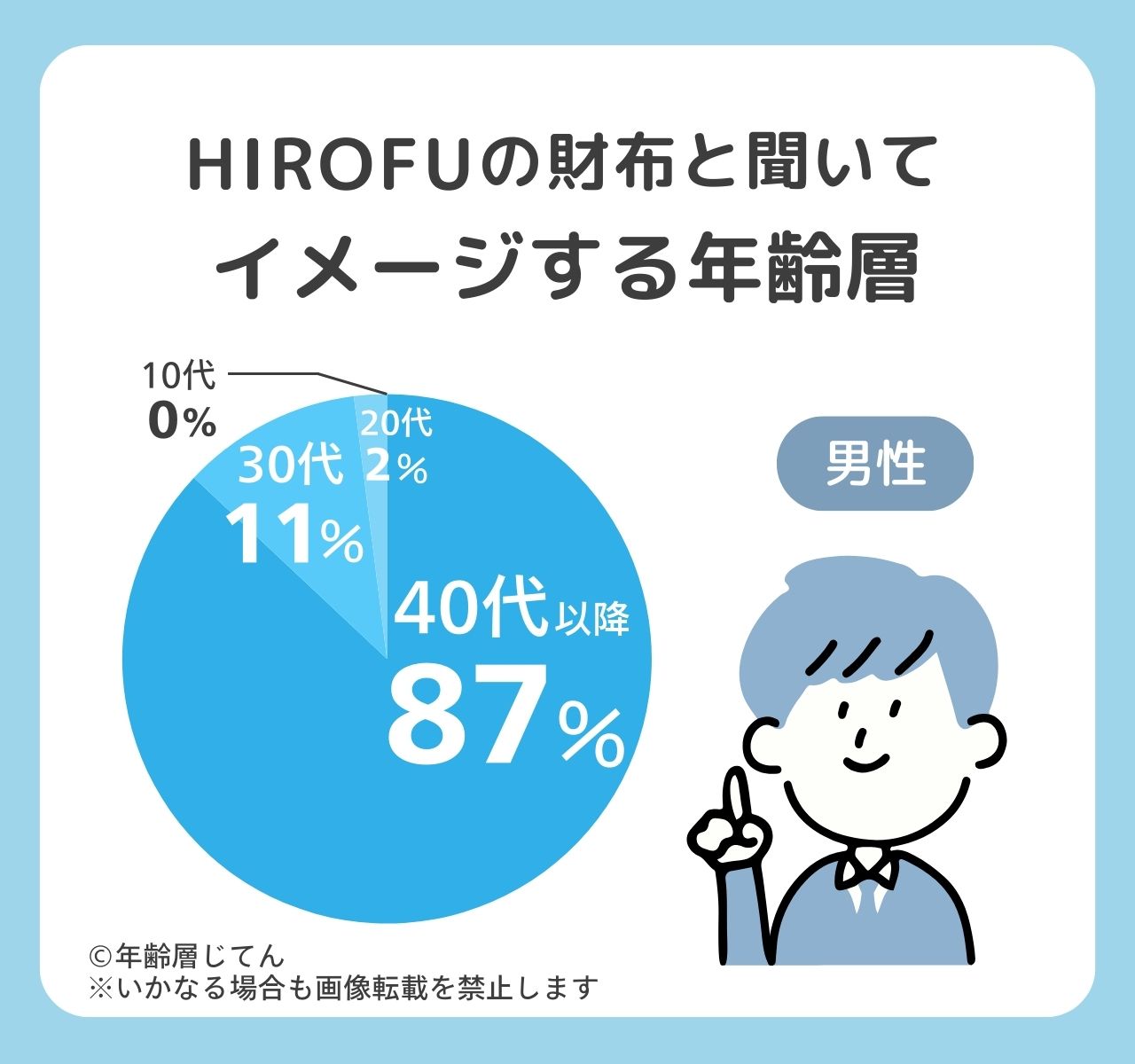 ヒロフ 財布