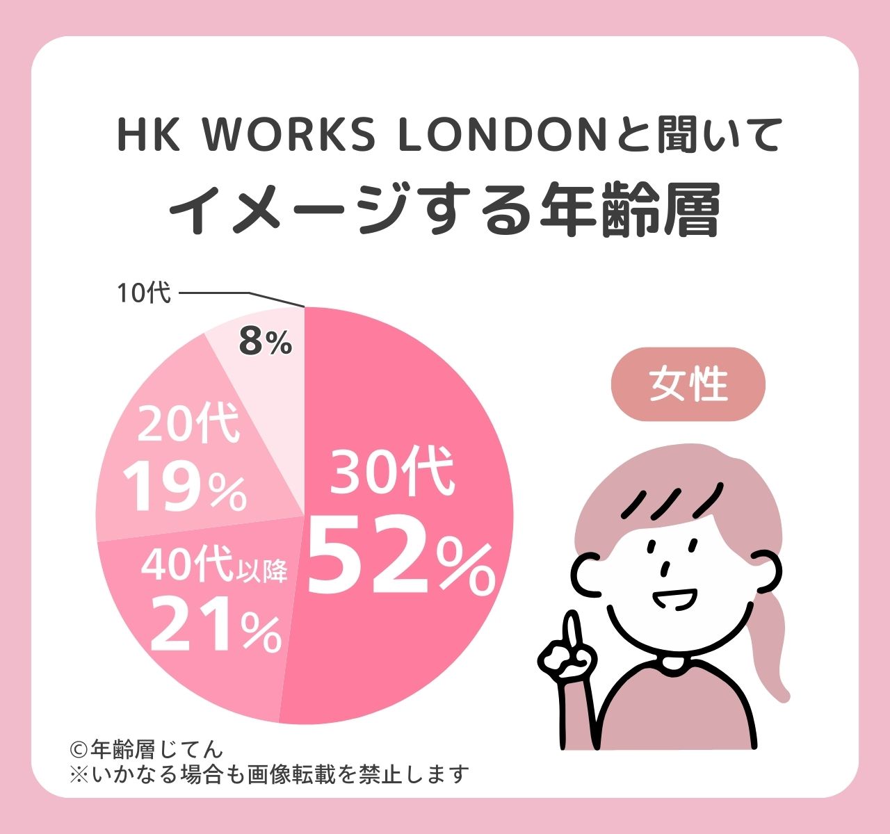 hk works london
