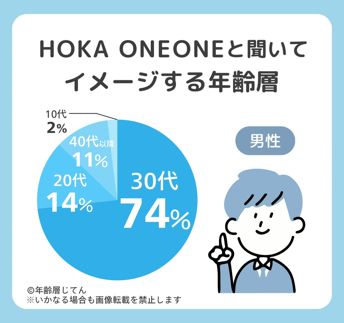 ホカオネオネ