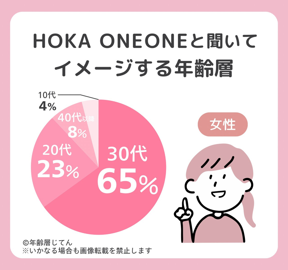 ホカオネオネの年齢層は？40代はダサい？何歳まで履いても大丈夫？