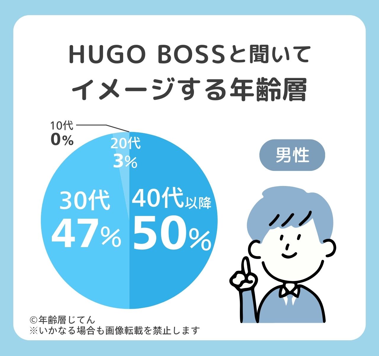 ヒューゴボス
