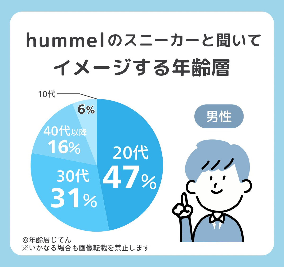 ヒュンメル スニーカー