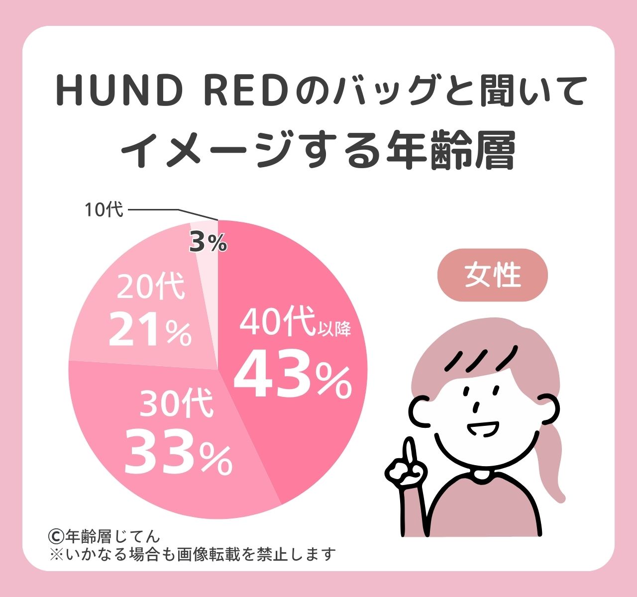 HUND REDのバッグの年齢層は30代以降？20代はダサい？何歳まで大丈夫？