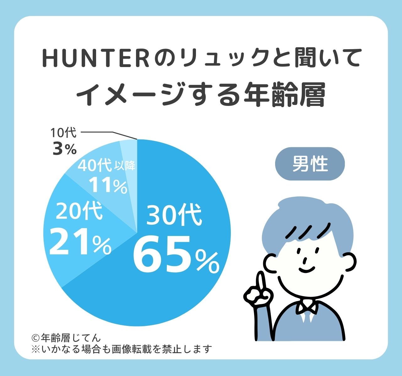 ハンター リュック