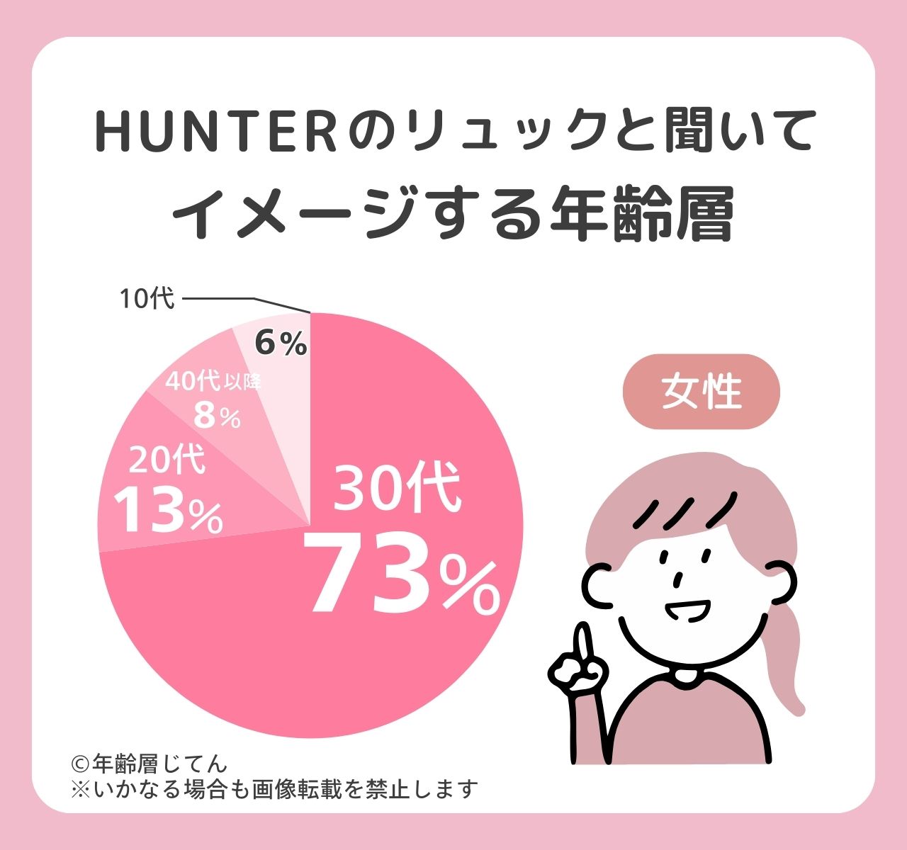 ハンター リュック