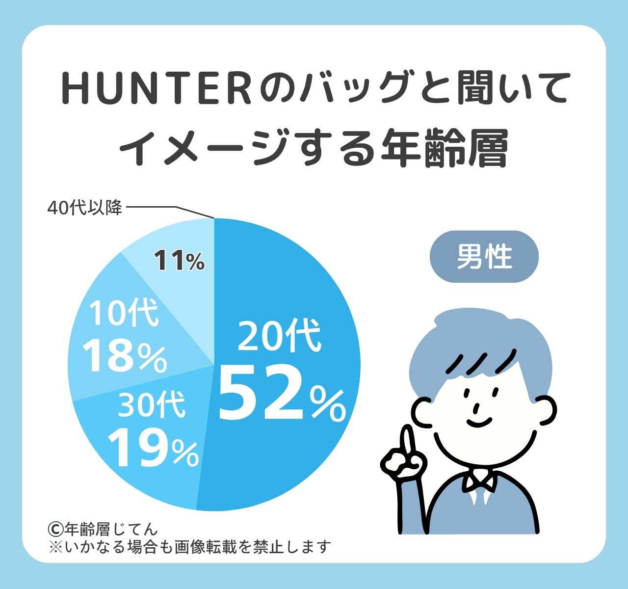 ハンター バッグ