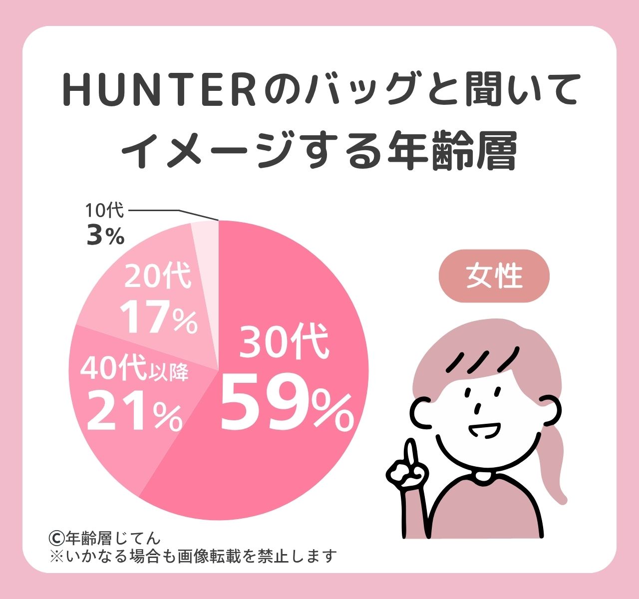 ハンター バッグ