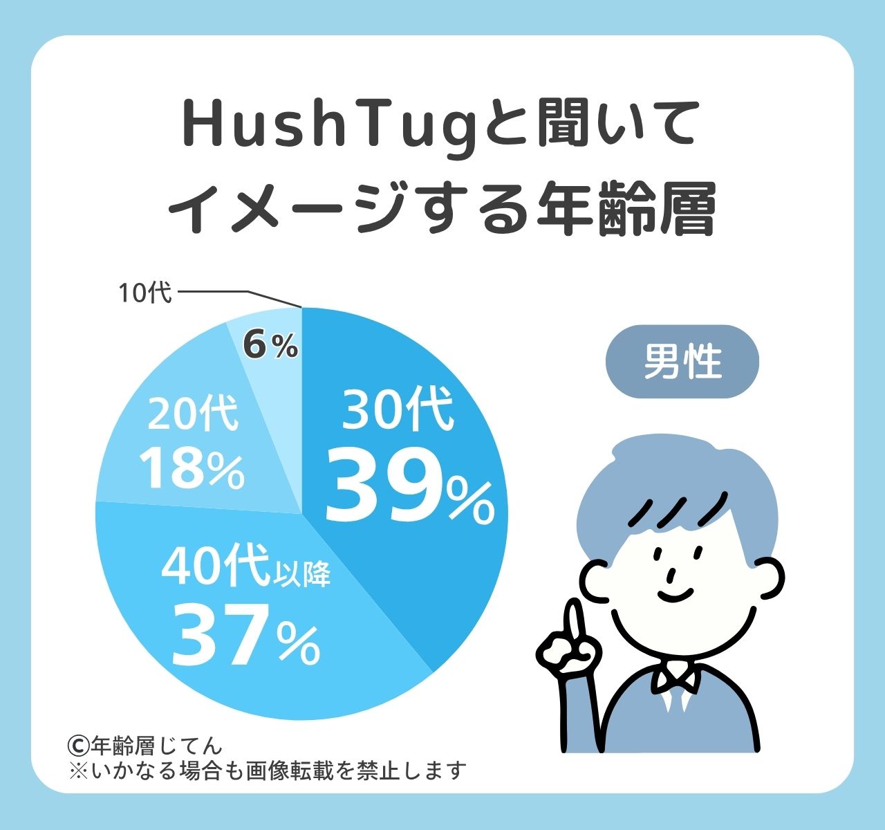 ハッシュタグのバッグ