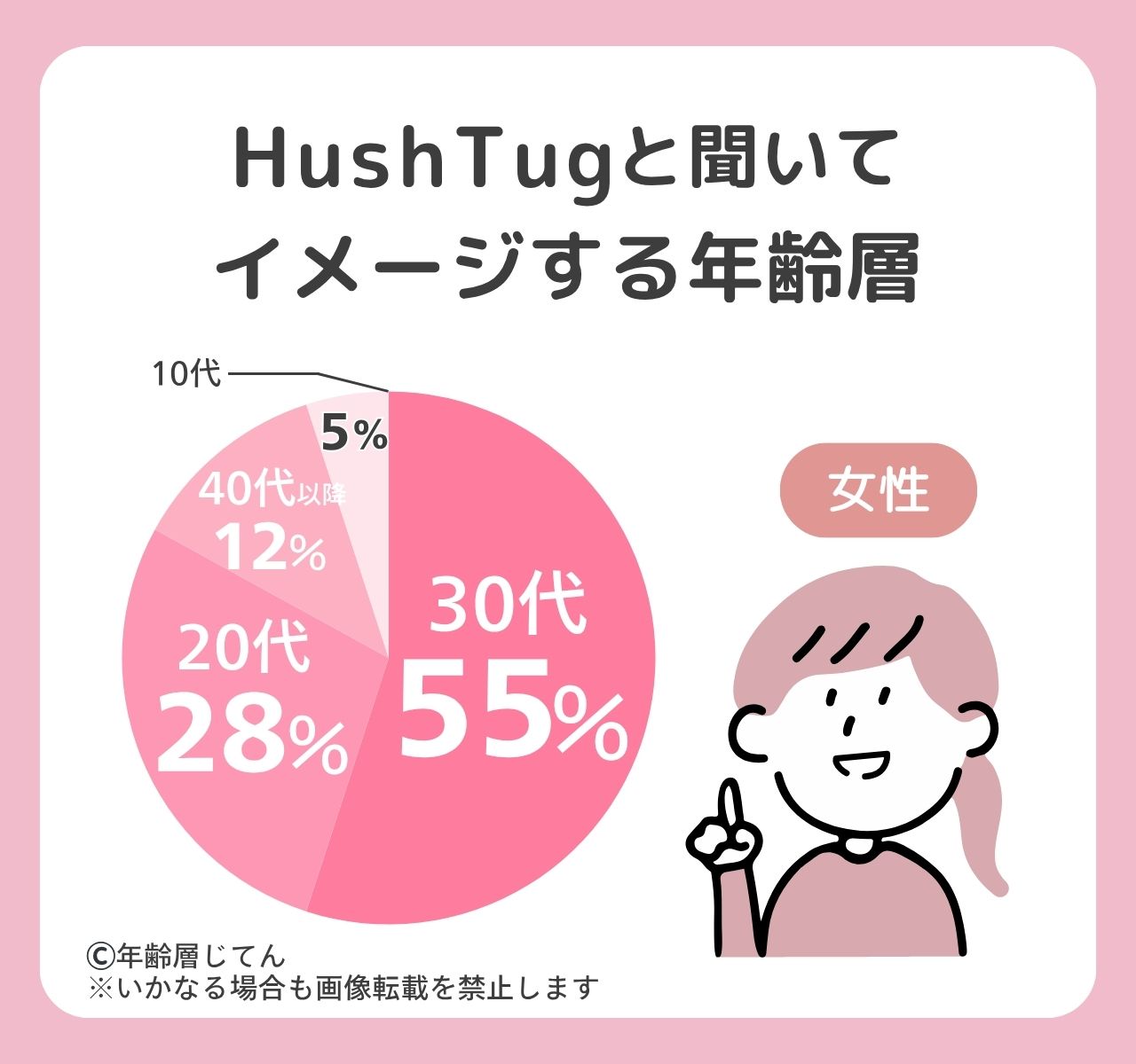 ハッシュタグのバッグ