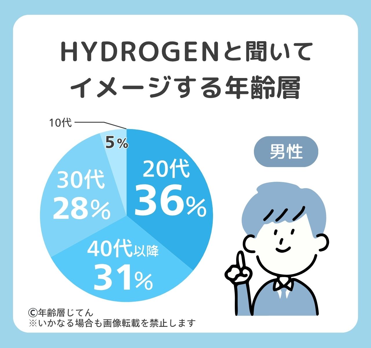 ハイドロゲンの年齢層は何歳向け？評判で人気＆似合わないorイタい年代は？